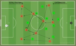 Catenaccio là gì xsmb24h.org vs. Other Football Strategies